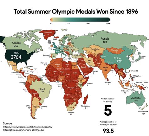 summer olympic games medals|Total Summer Olympic Medals Won By Country 1896.
